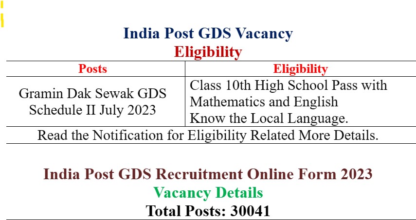 India Post GDS Recruitment Schedule II July 2023